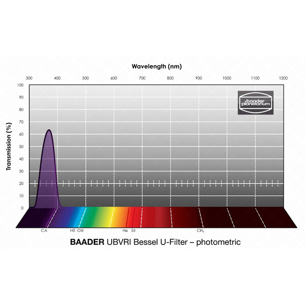 Baader Filtro UBVRI Bessel U 50x50mm