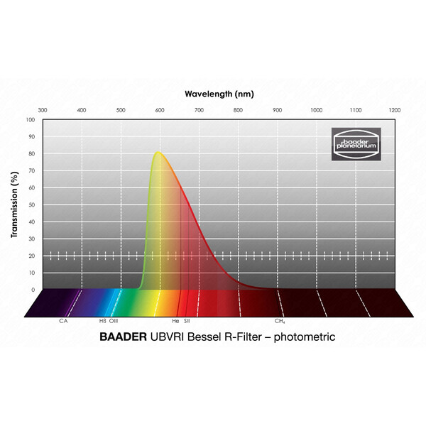 Baader Filtro UBVRI Bessel R 50x50mm