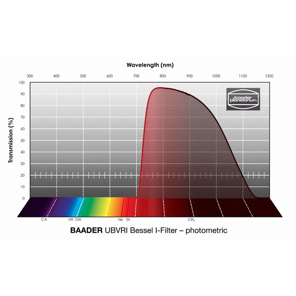 Baader Filtro UBVRI Bessel I 50x50mm