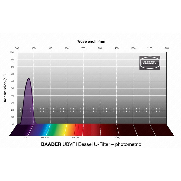 Baader Filtro UBVRI Bessel U 65x65mm