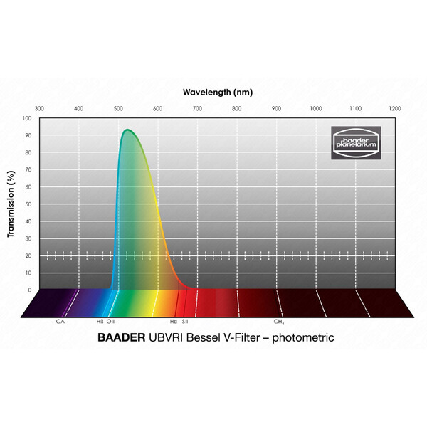 Baader Filtro UBVRI Bessel V 65x65mm