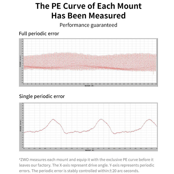 ZWO Montagem AM5 Harmonic Equatorial