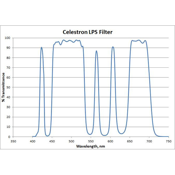 Celestron Filtro LPS RASA 800