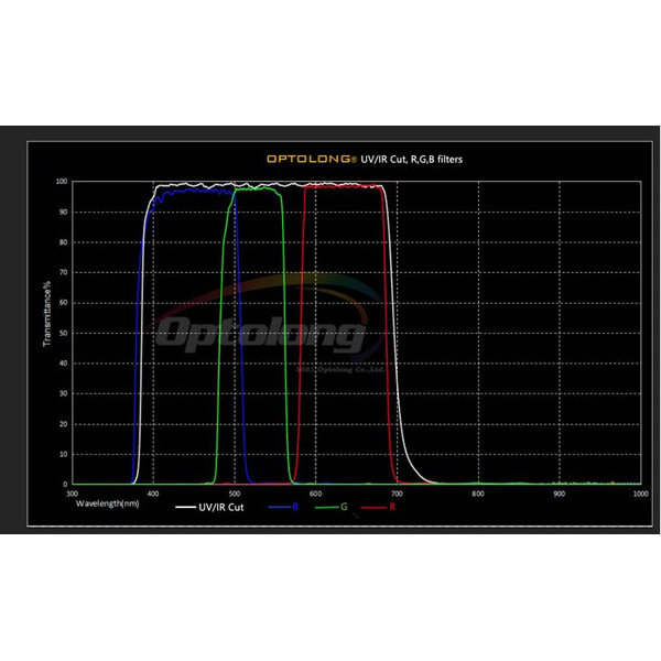 Optolong Filtro Planetary Filter Set 2"