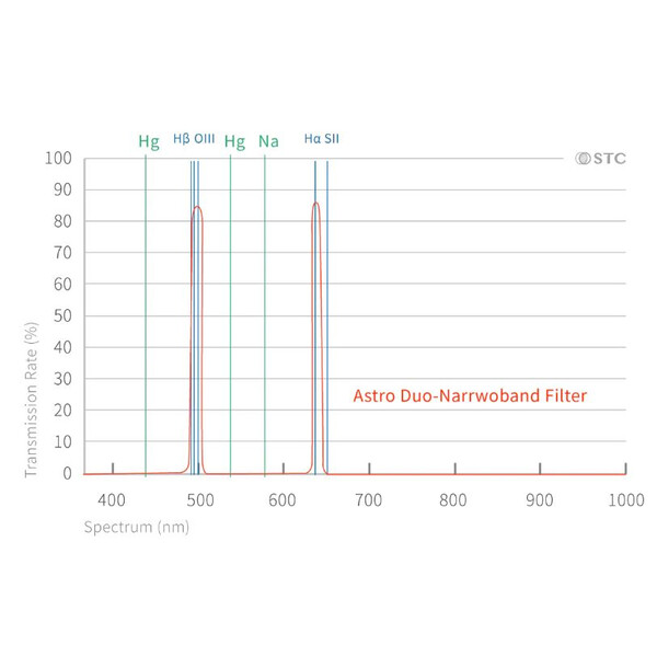 STC Filtro Duo-NB Clip-Filter Nikon (APS-C)