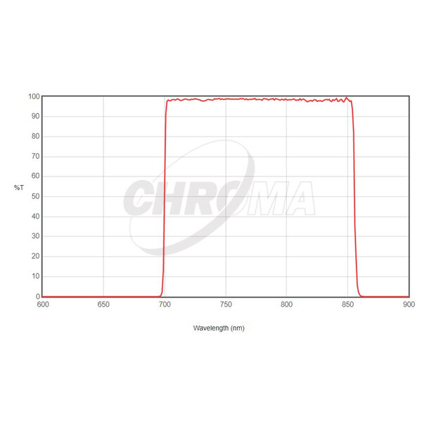 Chroma Filtro Sloan-i 50x50 Square SDSS Unmounted