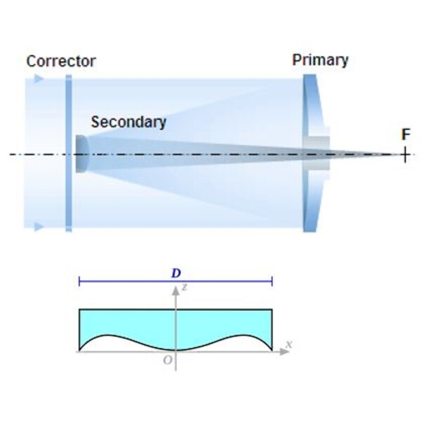 Toscanoptics Telescópio Schmidt-Cassegrain Advanced SC 355/3905 OTA