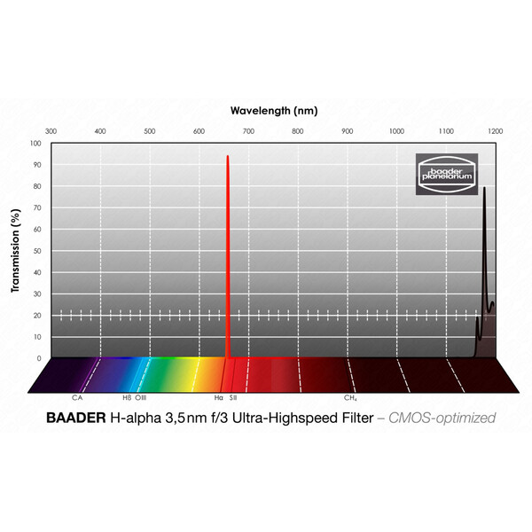 Baader Filtro H-alpha CMOS f/3 Ultra-Highspeed 65x65mm