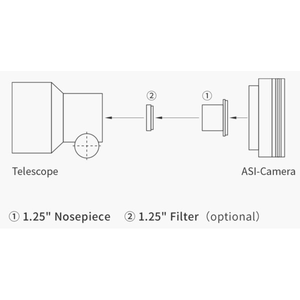 ZWO Câmera ASI 432 MM Mono