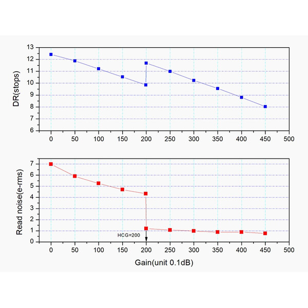 ZWO Câmera ASI 662 MC Color