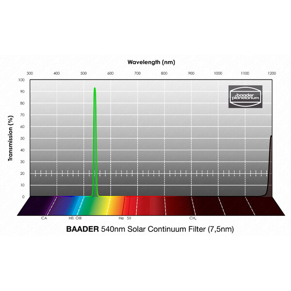 Baader Filtros de Bloqueio Solar Continuum 1,25"