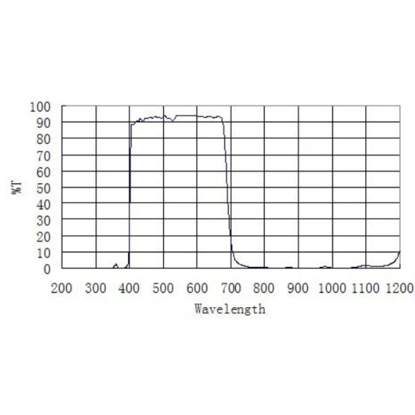 ZWO Filtros de Bloqueio D60 UV IR-CUT