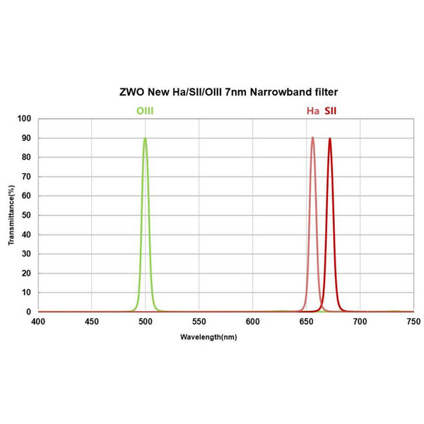 ZWO Filtro (SP) -Ha7nm2