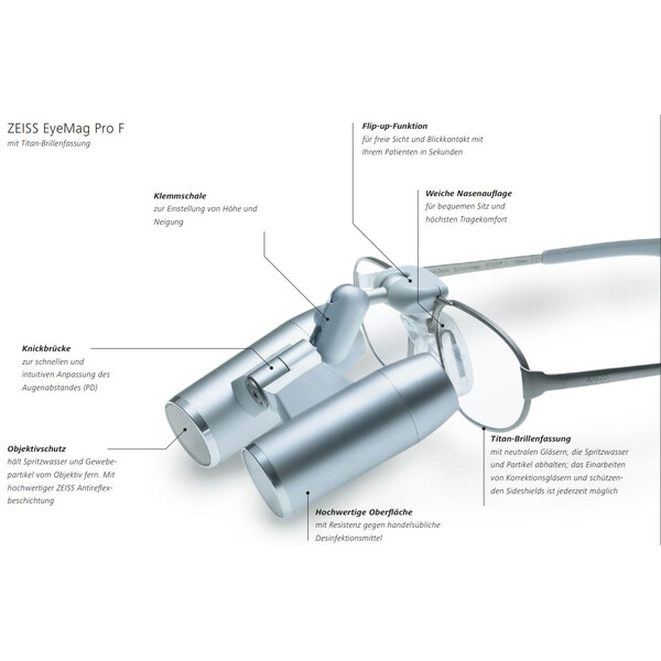 ZEISS Sistema ótico da lupa telescópica K 4,5x/350, incluindo a tampa da lente para a lupa de cabeça EyeMag Pro