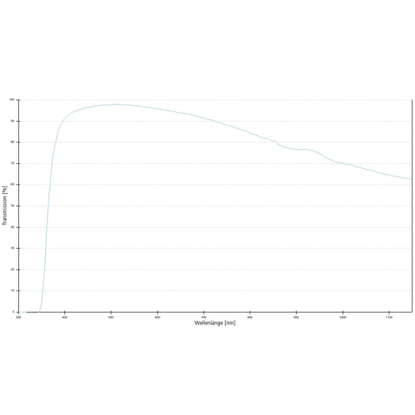 ZEISS Objetivo N-Achroplan 20x/0.45 Pol wd=0.63mm