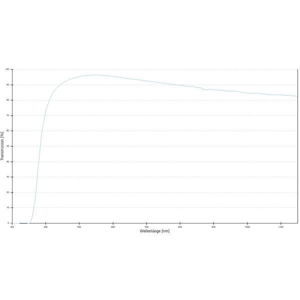 ZEISS Objetivo A-Plan 5x/0.12 Pol wd=10.1mm