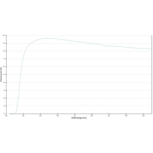 ZEISS objetivo Objektiv A-Plan 5x/0,12 Pol wd=10,1mm