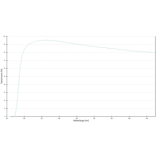 ZEISS objetivo Lente objetiva A-Plan 10x/0.25 Pol wd=4.5mm
