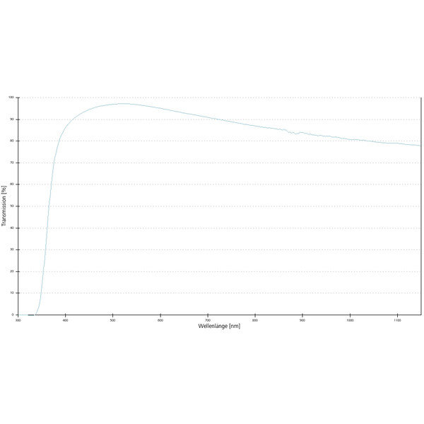 ZEISS Objetivo A-Plan 20x/0.45 Pol wd=0.46mm