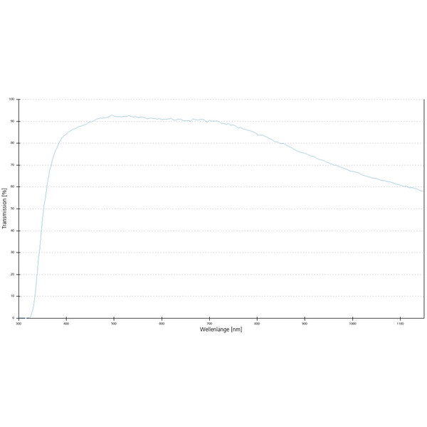 ZEISS objetivo Objektiv LD Plan-Neofluar 20x/0,4 Korr wd=8,4mm