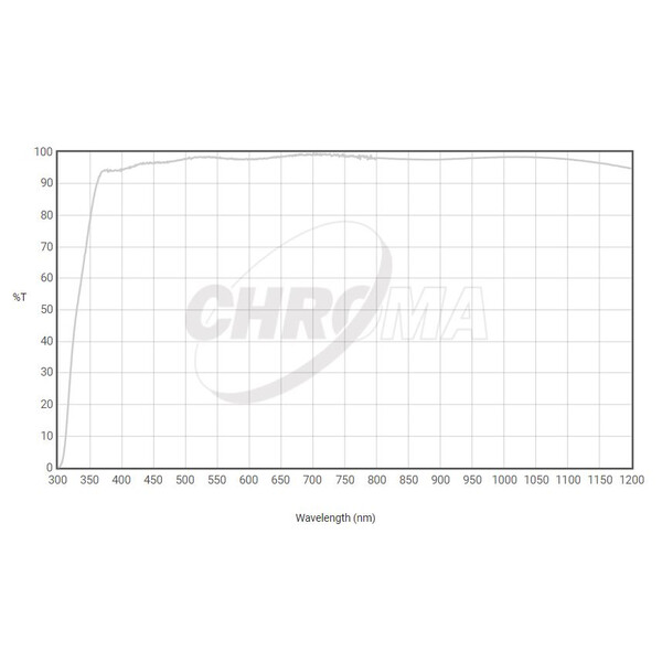 Chroma Filtro Clear Filter 36mm ungefasst, 3nm