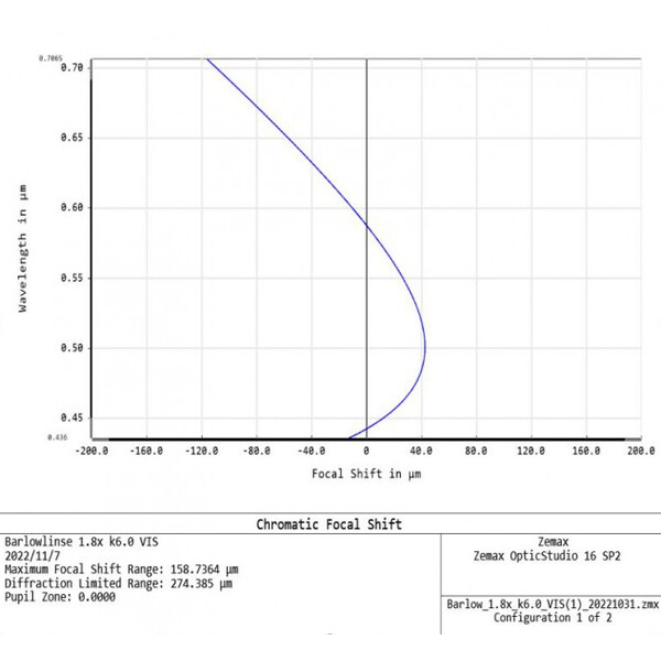 APM Lente Barlow TMB-Design ED 1,8x 1,25"