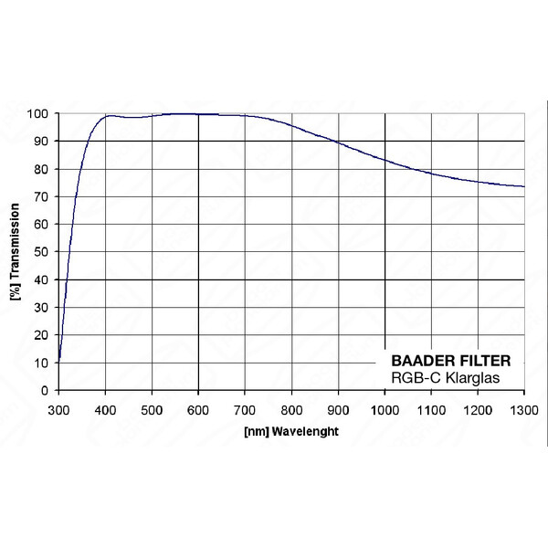 Baader filtro de vidro claro 1,25"