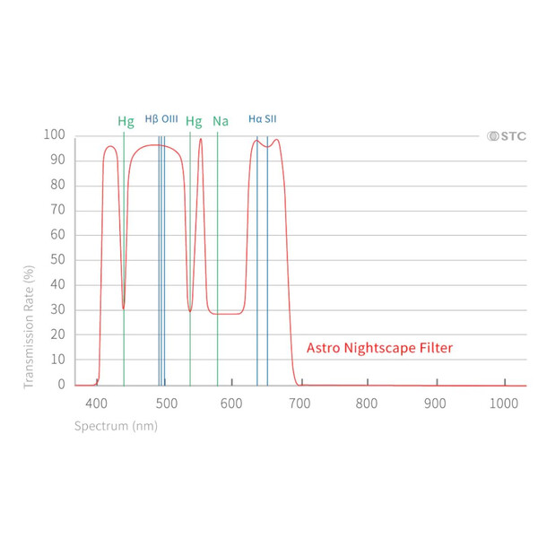 STC Filtro Astro Nightscape Clip-Filter Nikon APS-C