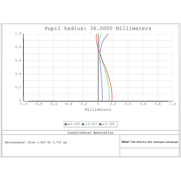 Askar Refrator apocromático AP 72/400 FRA400
