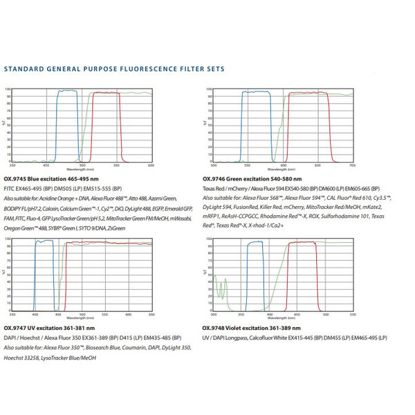 Euromex Microscópio invertido OX.2453-PLPHF, trino, Infinity, plan, 100x-400x, 10x/22, Dl, LED, 5W