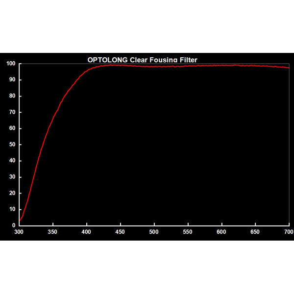 Optolong Filtro Clear Focusing 1,25"