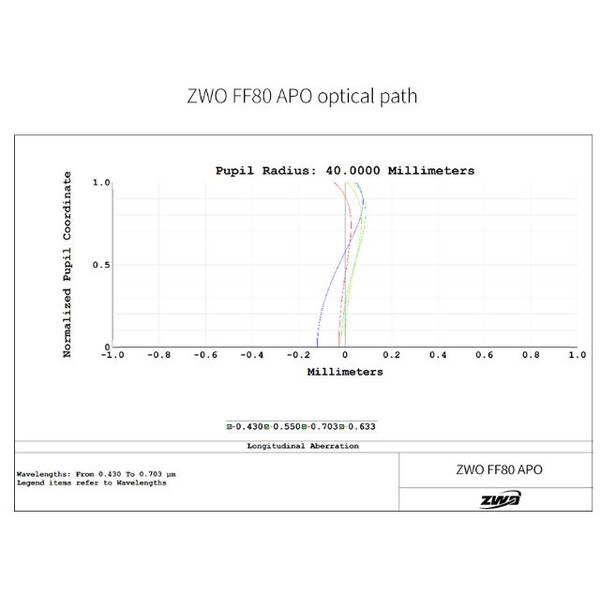 ZWO Refrator apocromático FF80 AP 80/600 Quadruplet OTA