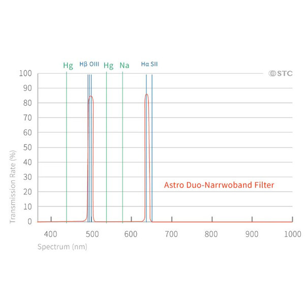 STC Filtro Duo-NB Clip-Filter Sony (APS-C)