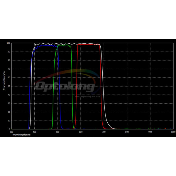 Optolong Conjunto de filtros LRGB 31mm (sem montagem)