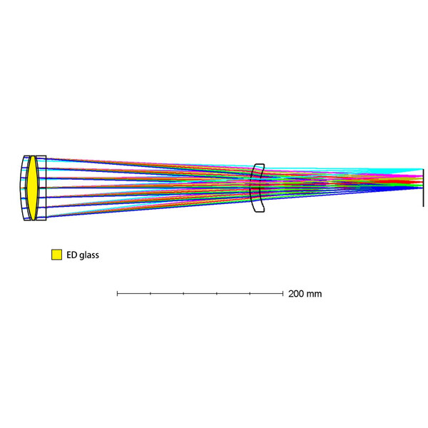 Askar Refrator apocromático AP 71/490 Flat-Field 71F OTA