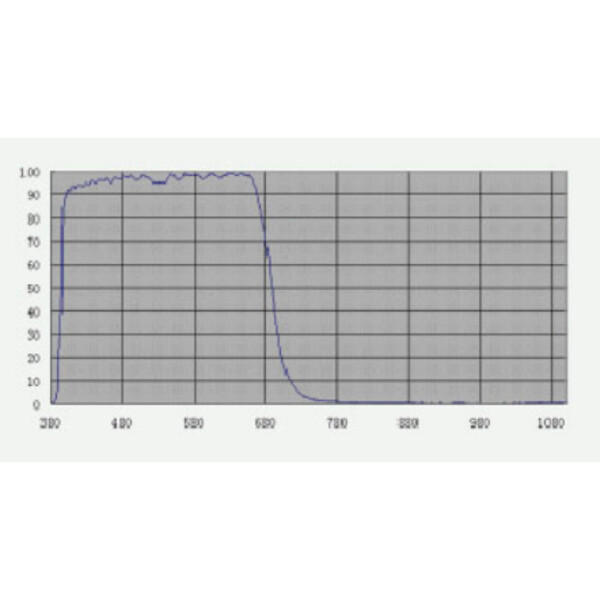 TS Optics Filtros de Bloqueio UV/IR 1,25"
