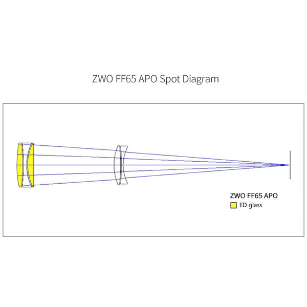 ZWO Refrator apocromático FF65 AP 65/416 Quintuplet OTA