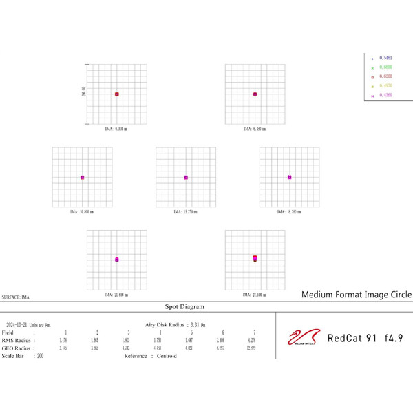 William Optics Refrator apocromático AP 91/448 BlackCat 91 WIFD OTA