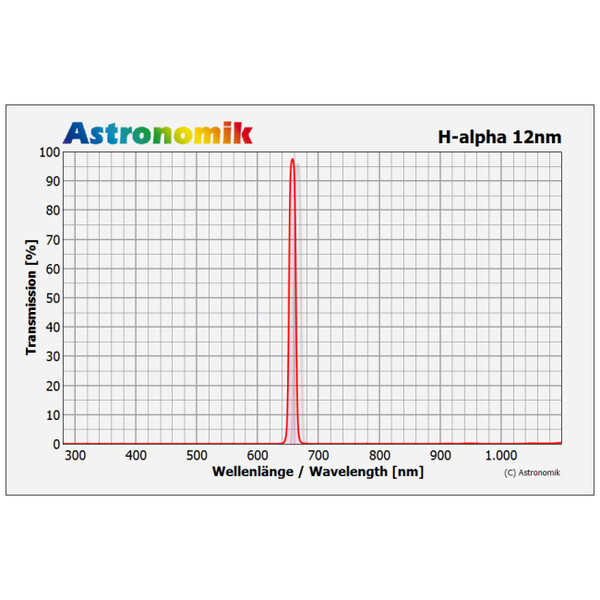 Astronomik Filtro HSO 12nm 1,25"