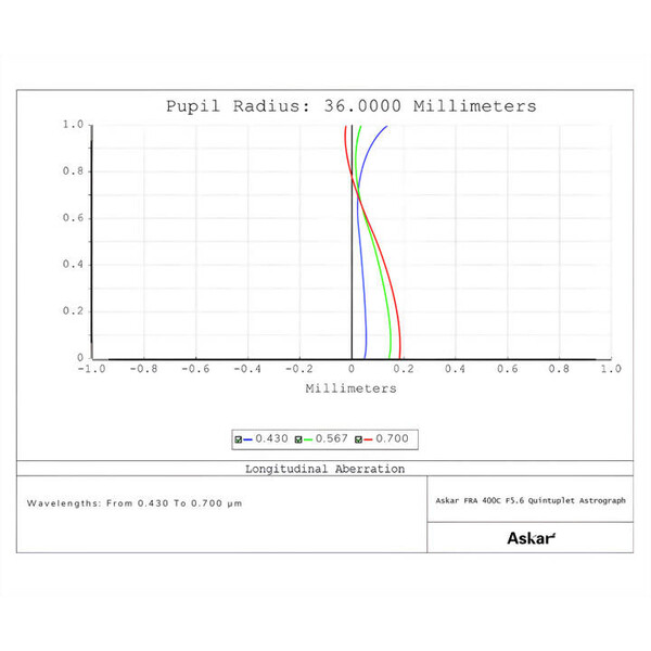 Askar Refrator apocromático AP 72/400 FRA400C Astrograph