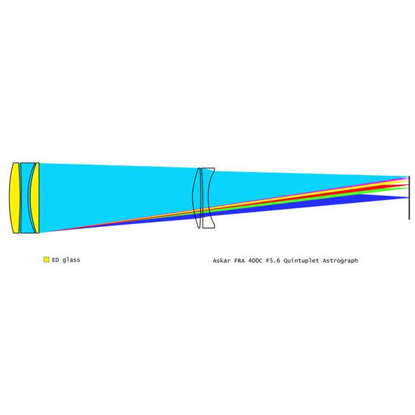 Askar Refrator apocromático AP 72/400 FRA400C Astrograph