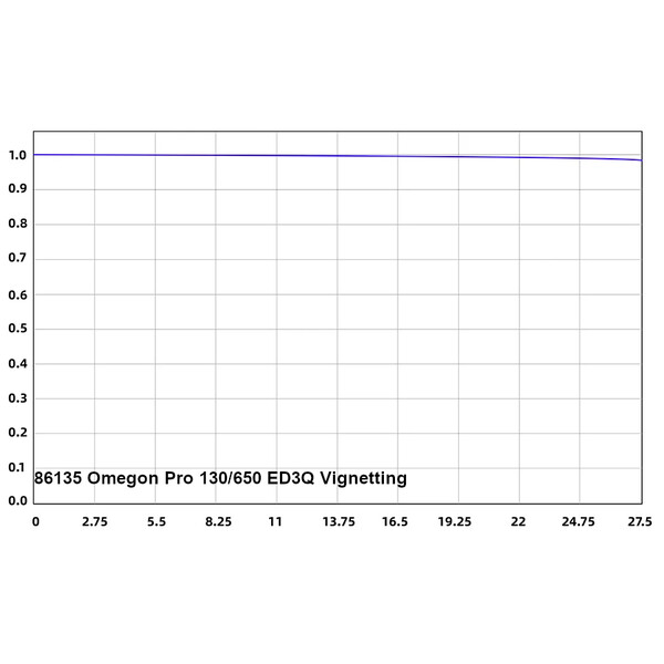 Omegon Refrator apocromático Pro APO 130/650 ED3Q OTA