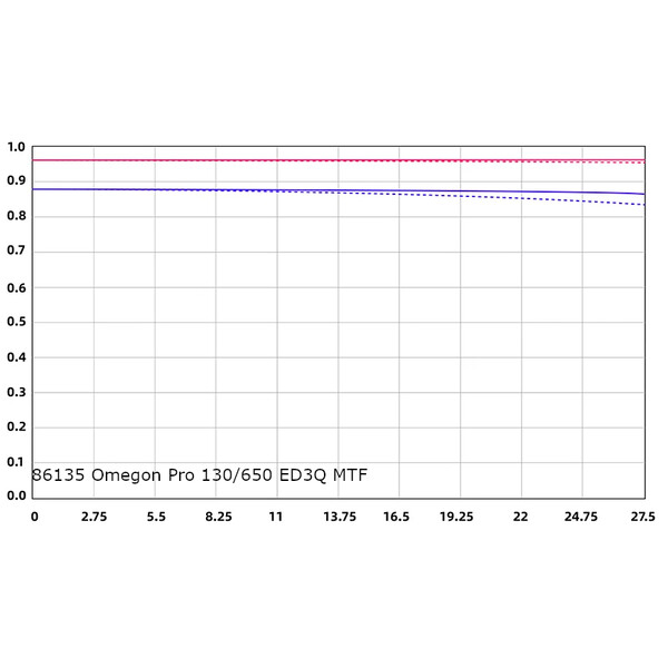 Omegon Refrator apocromático Pro APO 130/650 ED3Q OTA