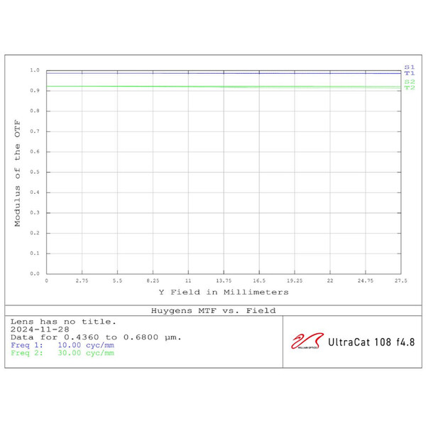 William Optics Refrator apocromático AP 108/518 UltraCat WIFD