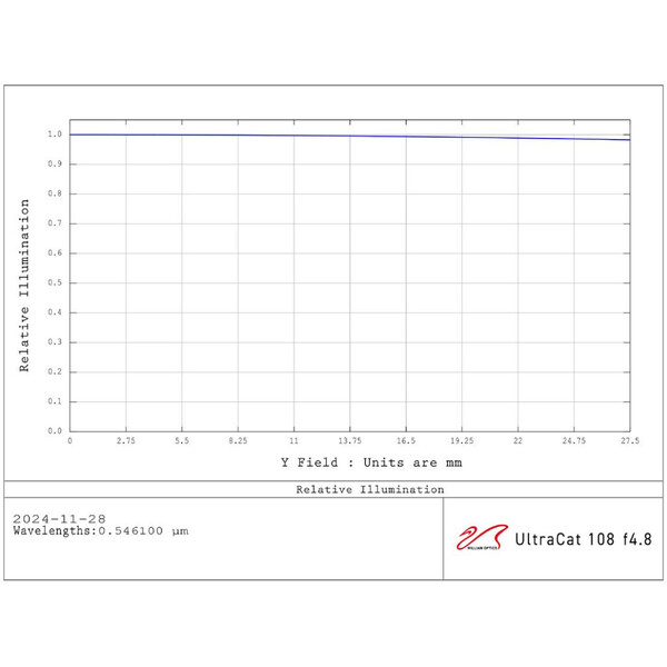 William Optics Refrator apocromático AP 108/518 UltraCat WIFD