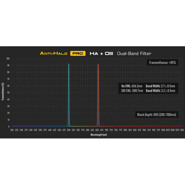 Player One Filtro Anti-Halo PRO Dual-Band Ha+OIII 2"