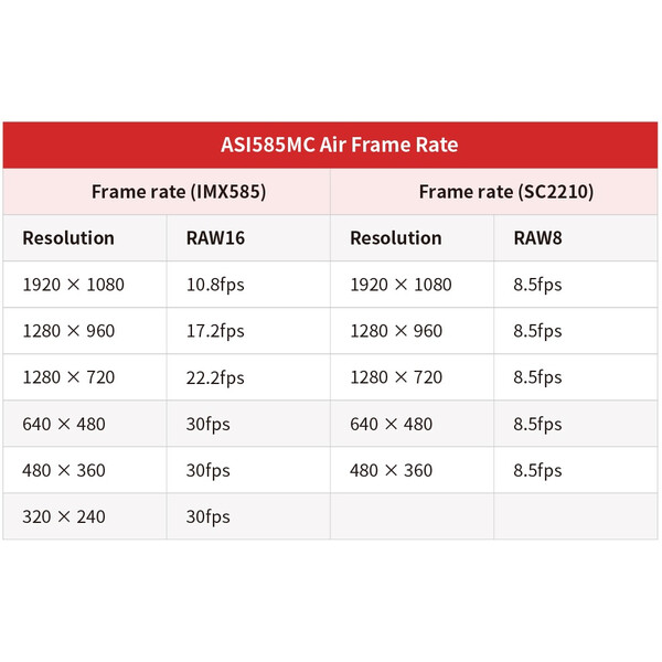 ZWO Câmera ASI 585 MC-Air Color