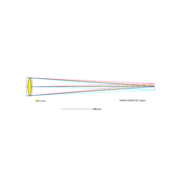 Askar Refrator apocromático AP 120/840 Triplet OTA