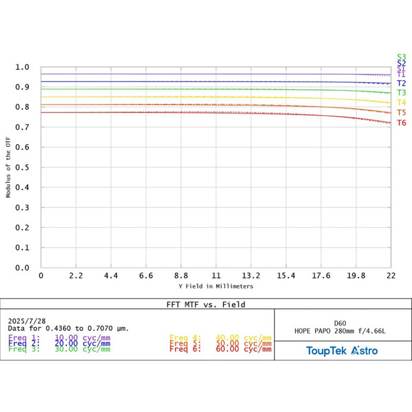 ToupTek Refrator apocromático HOPE D60 60/280 f/4.66