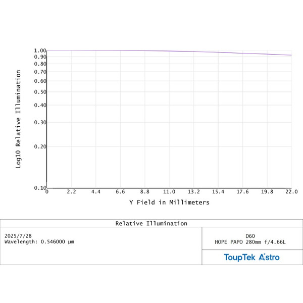 ToupTek Refrator apocromático HOPE D60 60/280 f/4.66